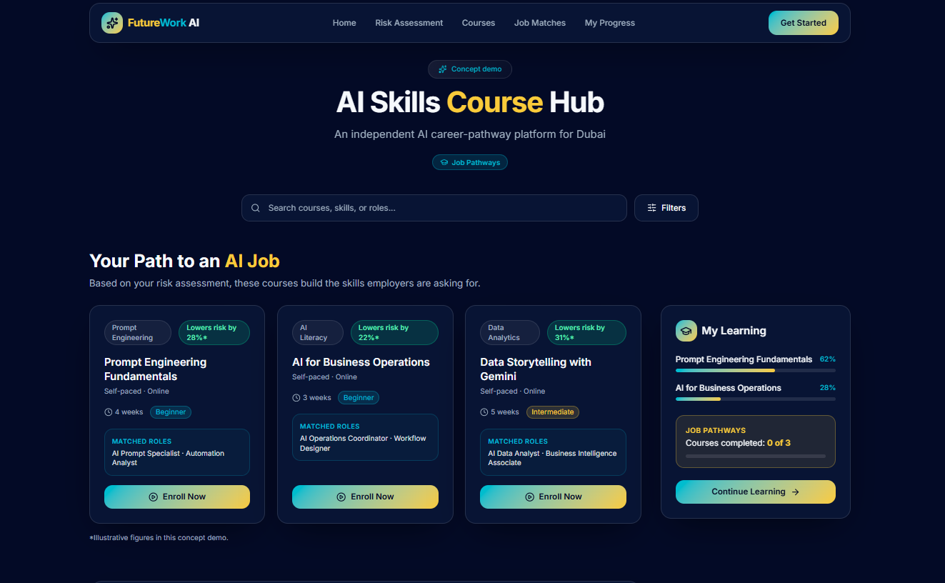 FutureWork AI — view 2